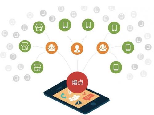 崆峒为什么越来越多的企业通过软文营销来引流